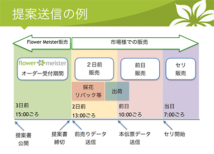 画面イメージ