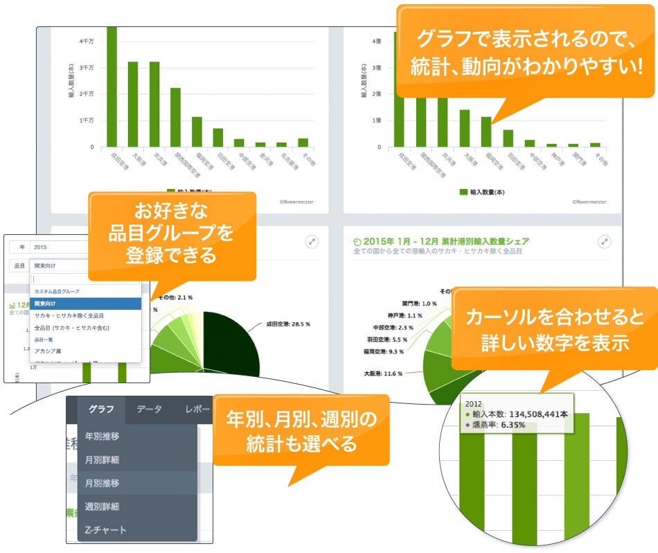 統計画面表示